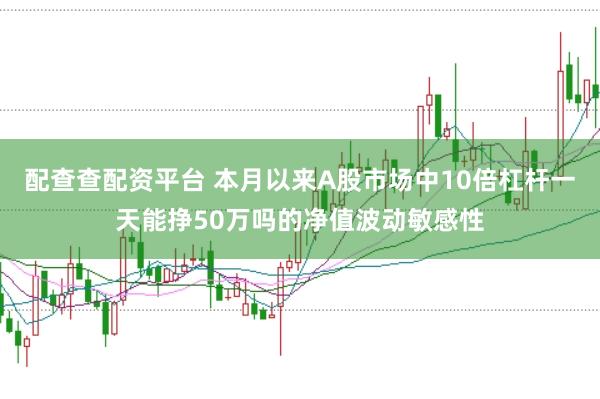 配查查配资平台 本月以来A股市场中10倍杠杆一天能挣50万吗的净值波动敏感性