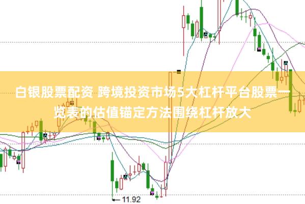 白银股票配资 跨境投资市场5大杠杆平台股票一览表的估值锚定方法围绕杠杆放大