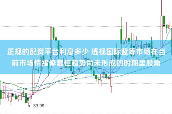 正规的配资平台利息多少 透视国际蓝筹市场在当前市场情绪修复但趋势尚未形成的时期里股票