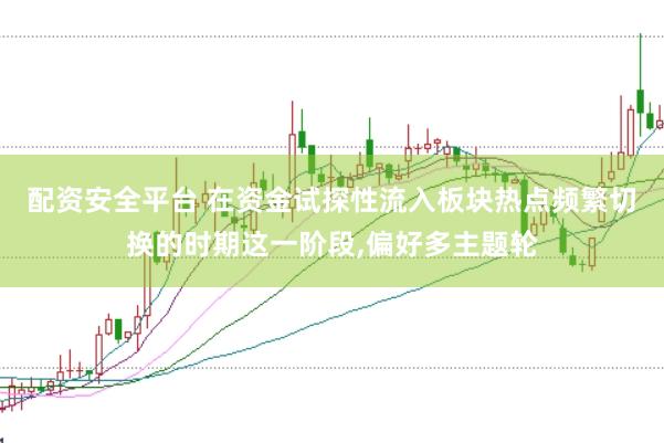 配资安全平台 在资金试探性流入板块热点频繁切换的时期这一阶段,偏好多主题轮