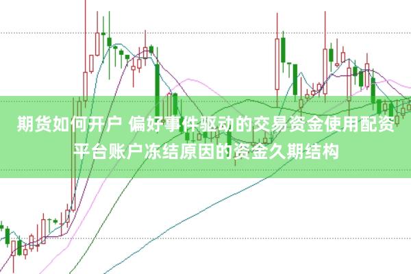 期货如何开户 偏好事件驱动的交易资金使用配资平台账户冻结原因的资金久期结构