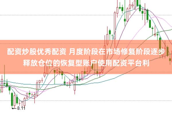 配资炒股优秀配资 月度阶段在市场修复阶段逐步释放仓位的恢复型账户使用配资平台利
