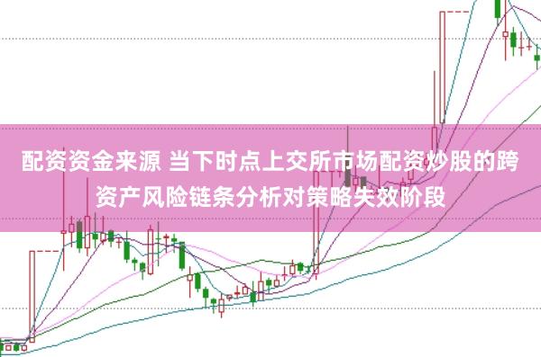 配资资金来源 当下时点上交所市场配资炒股的跨资产风险链条分析对策略失效阶段