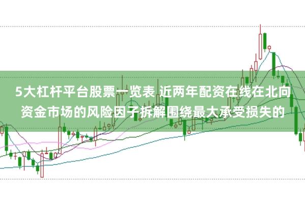 5大杠杆平台股票一览表 近两年配资在线在北向资金市场的风险因子拆解围绕最大承受损失的