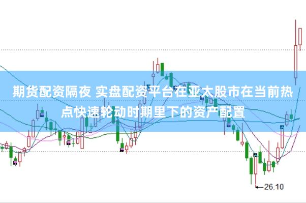 期货配资隔夜 实盘配资平台在亚太股市在当前热点快速轮动时期里下的资产配置